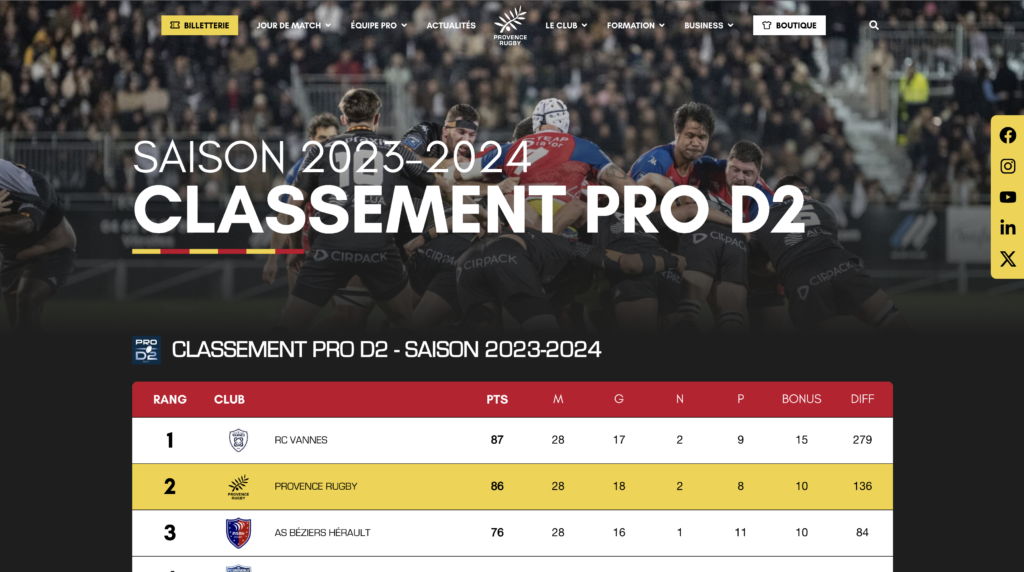 Provence Rugby - Capture d'écran - Classement Pro D2